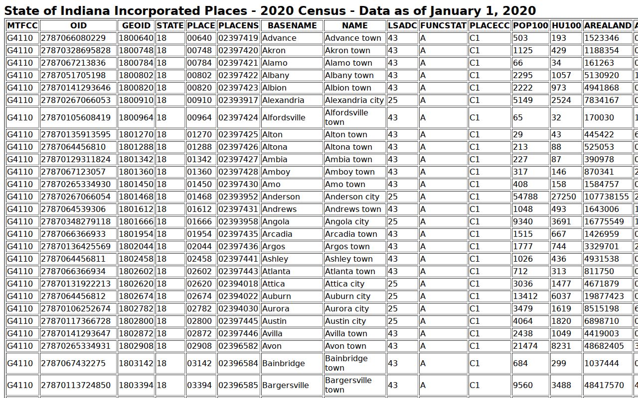 Indiana incorporated places source for Greentown court docket context