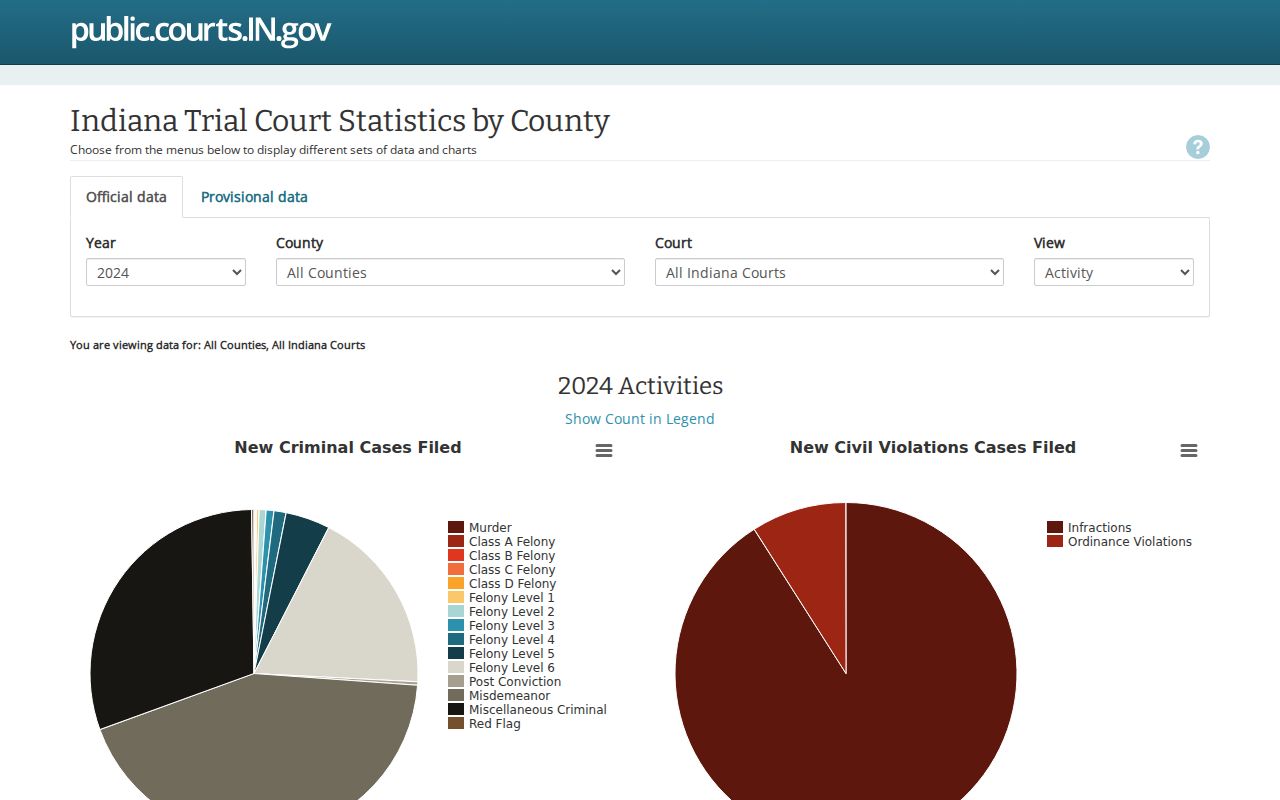 Howard County case search aggregate court reporting system